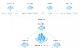 互聯網公司不做中臺會死嗎？互聯網數據服務的生存之道