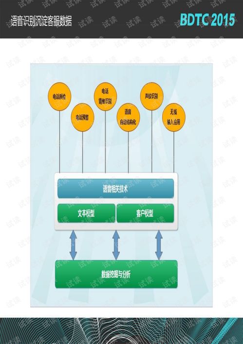 深度學(xué)習(xí)賦能客服小二 數(shù)據(jù)技術(shù)與機(jī)器學(xué)習(xí)在客服中心的應(yīng)用與實(shí)踐
